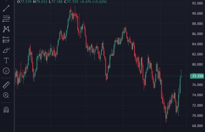 Arabia Saudita elevó los precios del petróleo para los compradores asiáticos, muy por encima de las expectativas