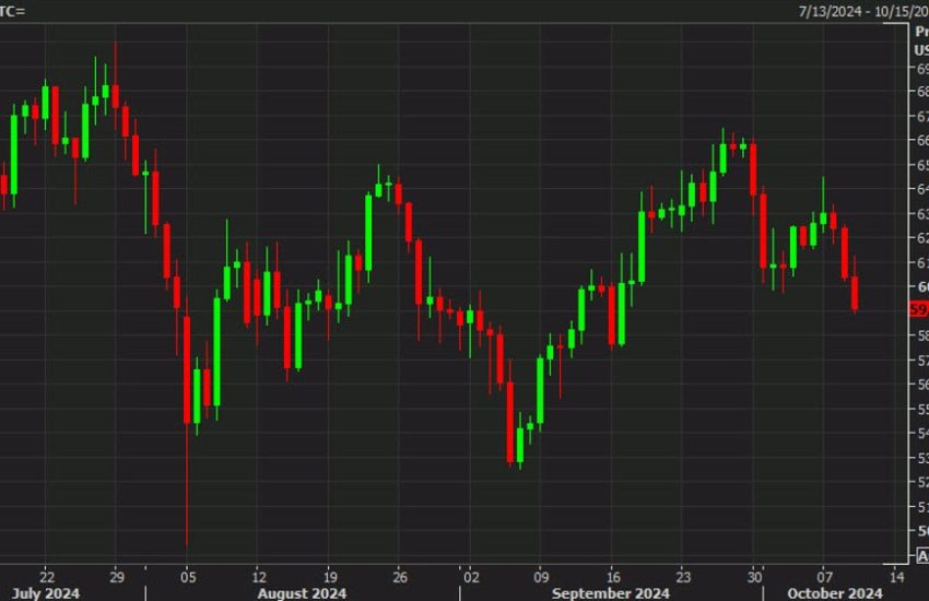 Bitcoin se desploma por debajo de los 60.000 dólares mientras la SEC vuelve a apuntar