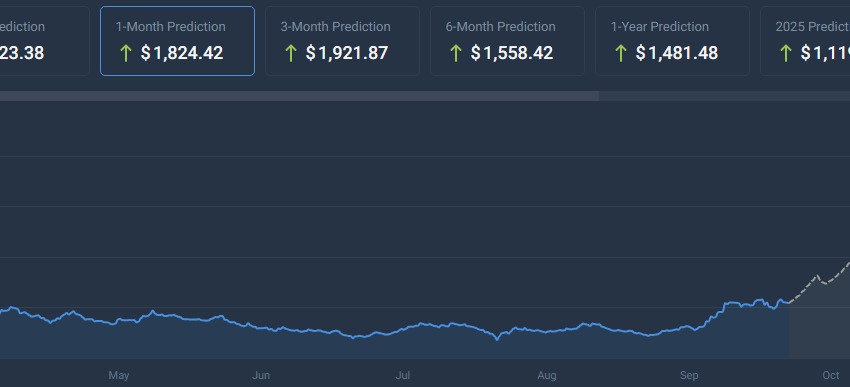 Bittensor (TAO) sube un 130%: ¿Qué hay detrás del reciente aumento de Altcoins?