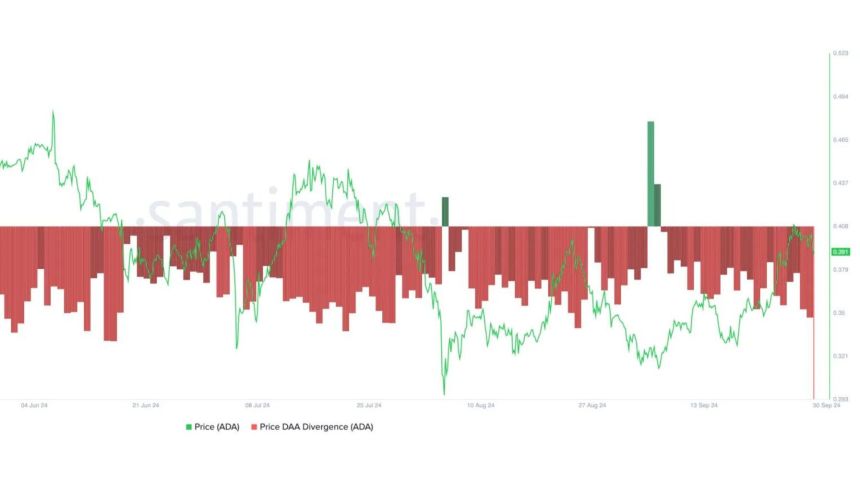 Divergencia de la dirección activa diaria (DAA) del precio de Cardano. 