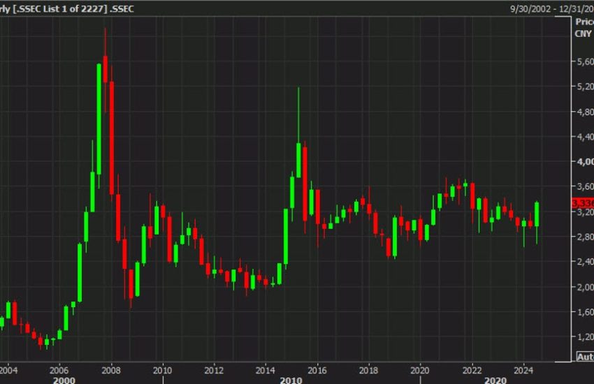 Cómo se comportaron los principales índices del mercado en el tercer trimestre