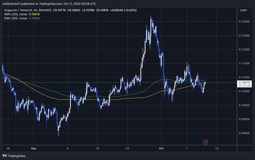 Prueba DOGE. el 4H 200MA. 