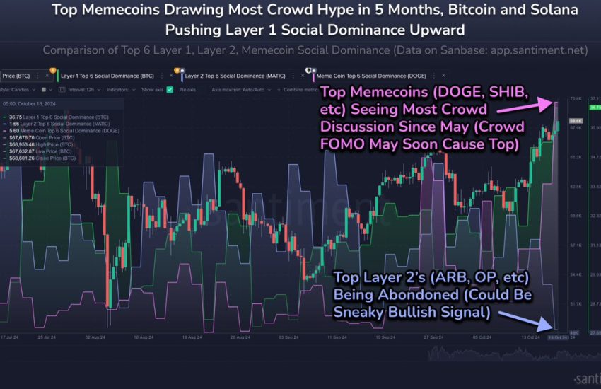 Dogecoin