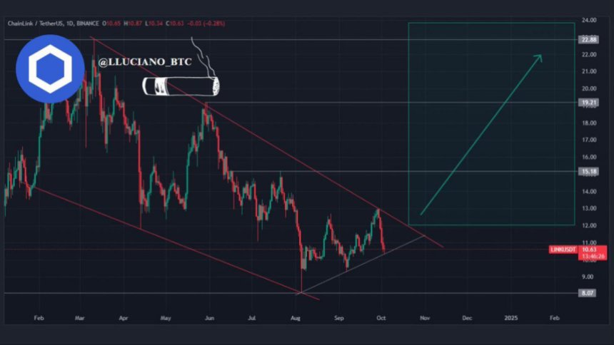 Chainlink intenta salir de su consolidación anual. 