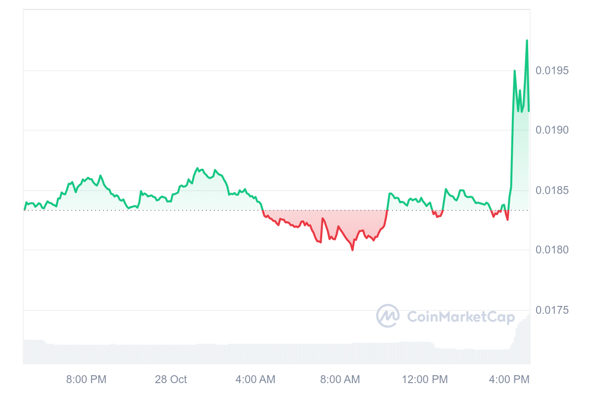 Altcoin