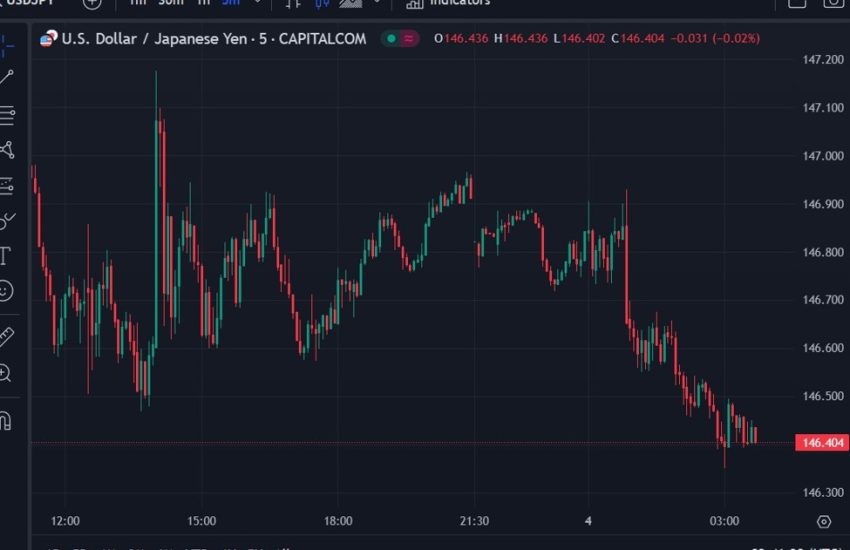 ForexLive Noticias Forex Asia-Pacífico: A la espera del informe sobre empleo no agrícola de EE. UU.