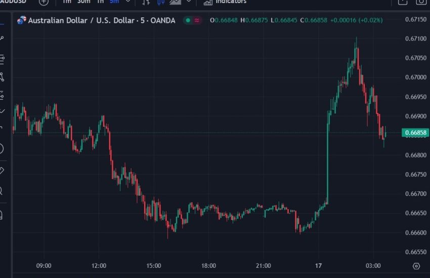 ForexLive Noticias Forex Asia-Pacífico: El sensacional informe de empleo australiano hace subir el AUD