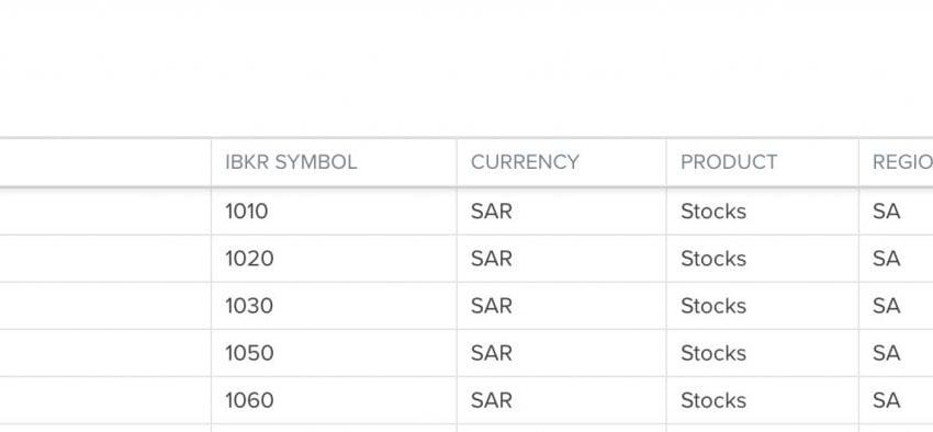 Using Interactive Brokers