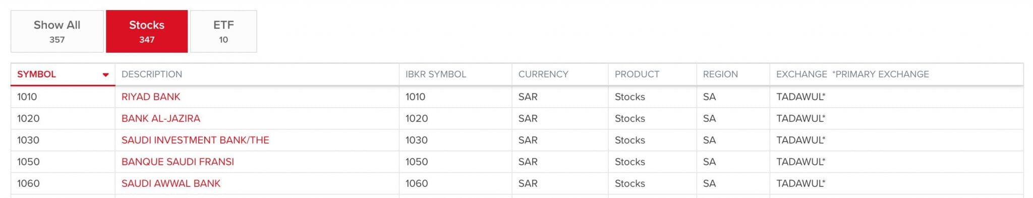 Uso de la búsqueda de productos de Interactive Brokers para encontrar acciones de Tadawul