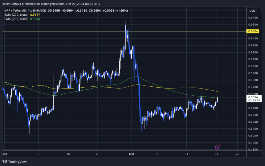 XRP prueba la EMA 4H 200 (verde)