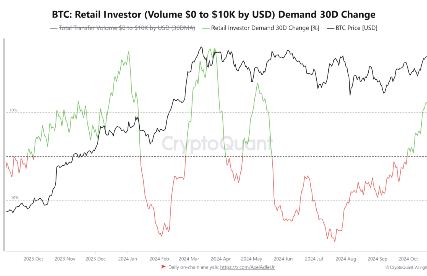 Bitcoin retail investors.