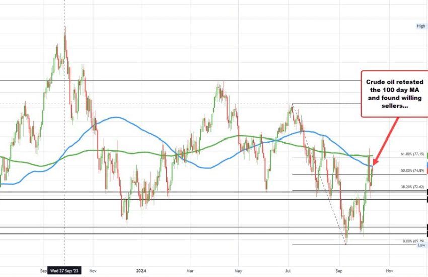 La plataforma petrolera Baker Hughes cuenta +2 a 481