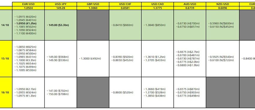 Las opciones de divisas vencen el 14 de octubre a las 10 a.m. hora del este