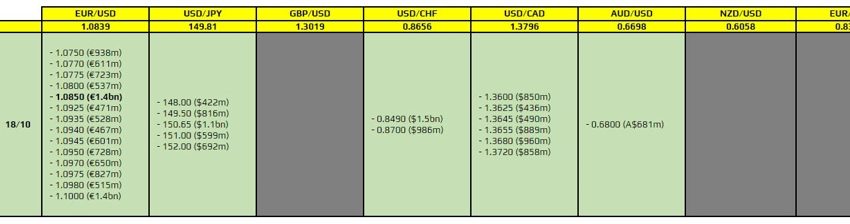 Las opciones de divisas vencen el 18 de octubre a las 10 a.m. hora del este