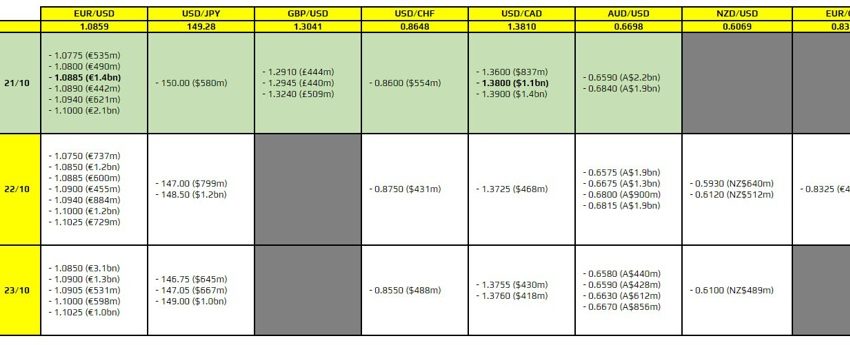 Las opciones de divisas vencen el 21 de octubre a las 10 a.m. hora del este