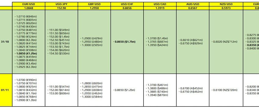 Las opciones de divisas vencen el 31 de octubre a las 10 a.m. hora del este