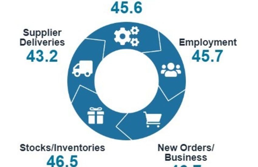 PMI de servicios de Nueva Zelanda para septiembre de 2024: 45,7 (anterior 45,5)