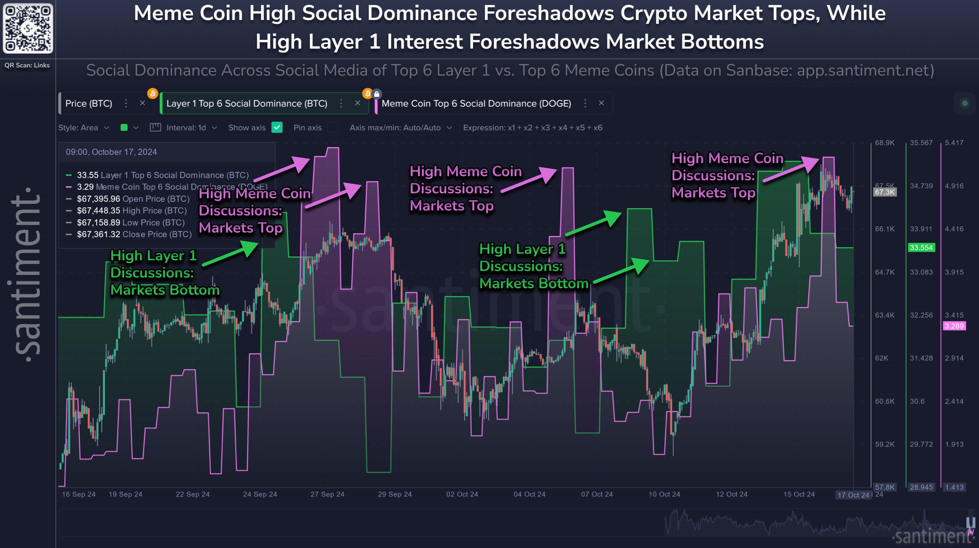 Dominio social de Dogecoin