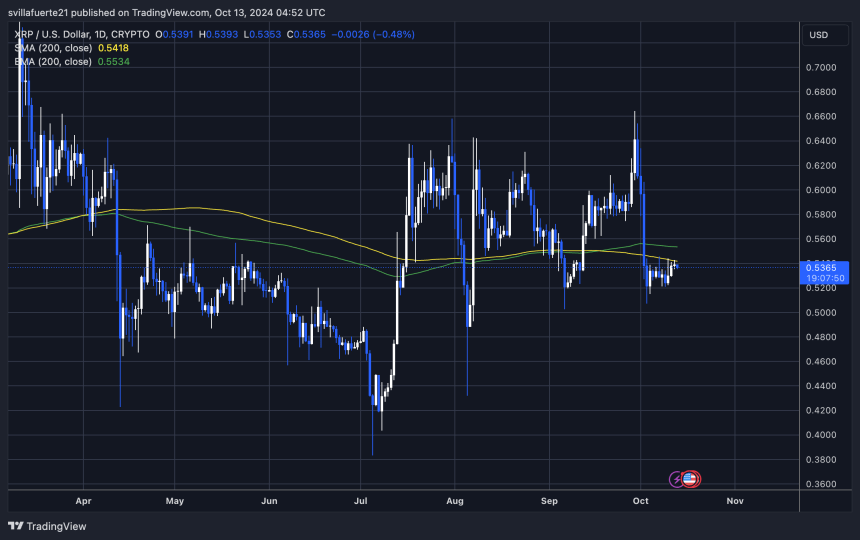 XRP prueba el 1D 200 MA como resistencia. 