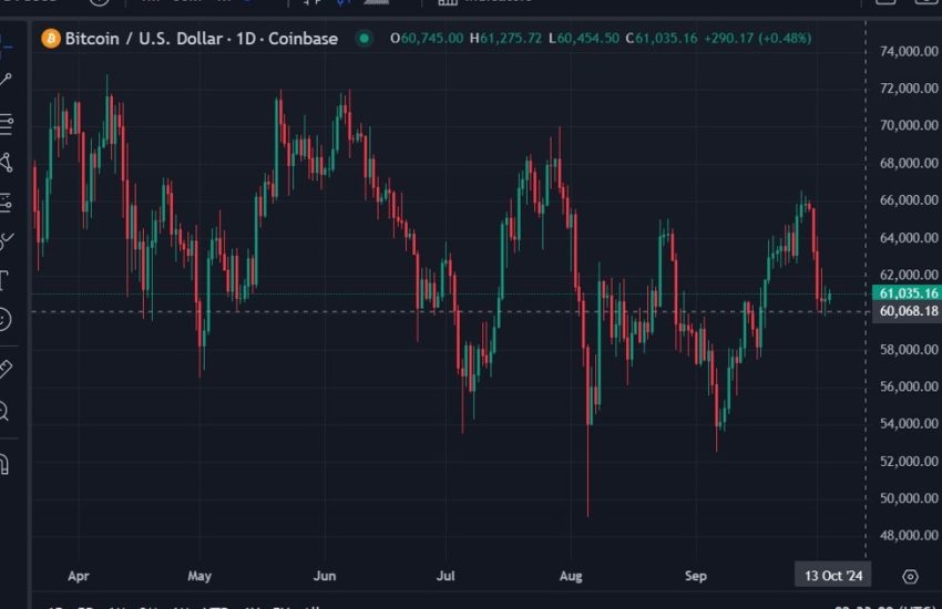 Standard Chartered dice que Bitcoin no es un refugio seguro contra el riesgo geopolítico, el oro sí lo es