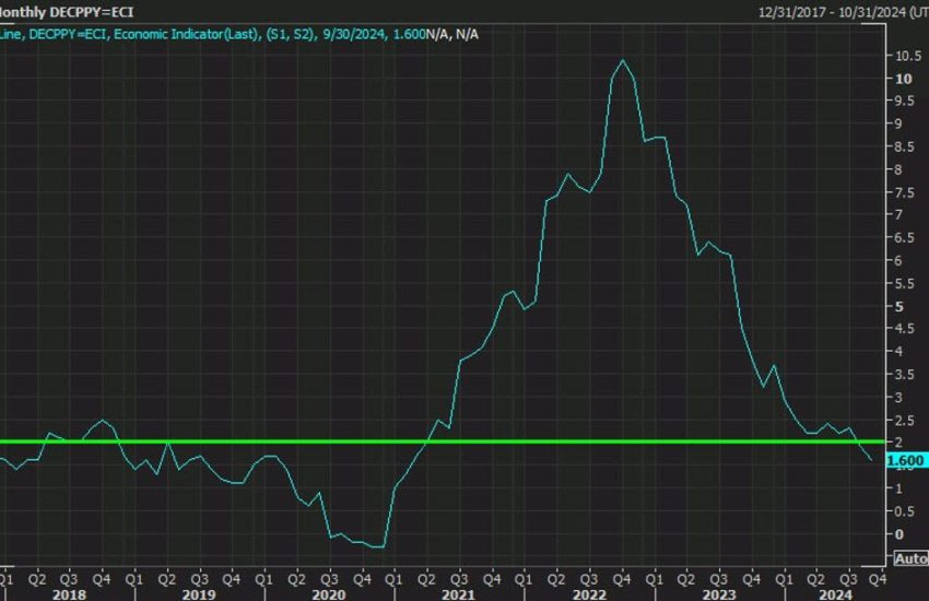 Tenga en cuenta: los datos del índice de precios al consumo alemán estarán disponibles hoy más tarde