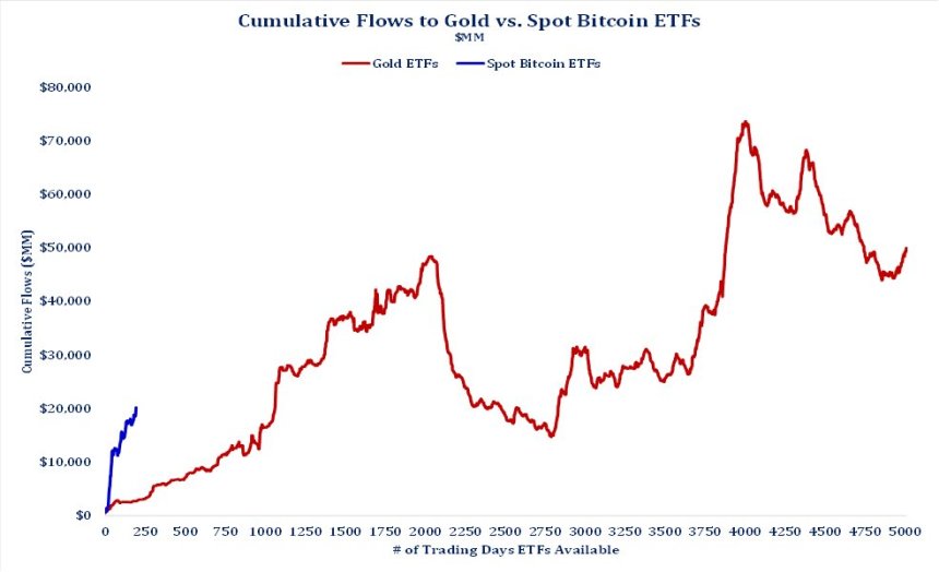 ETF al contado de Bitcoin