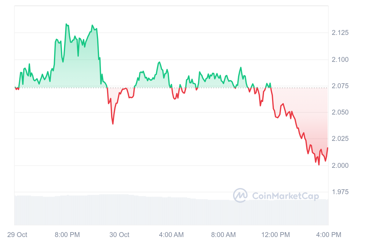 Altcoin