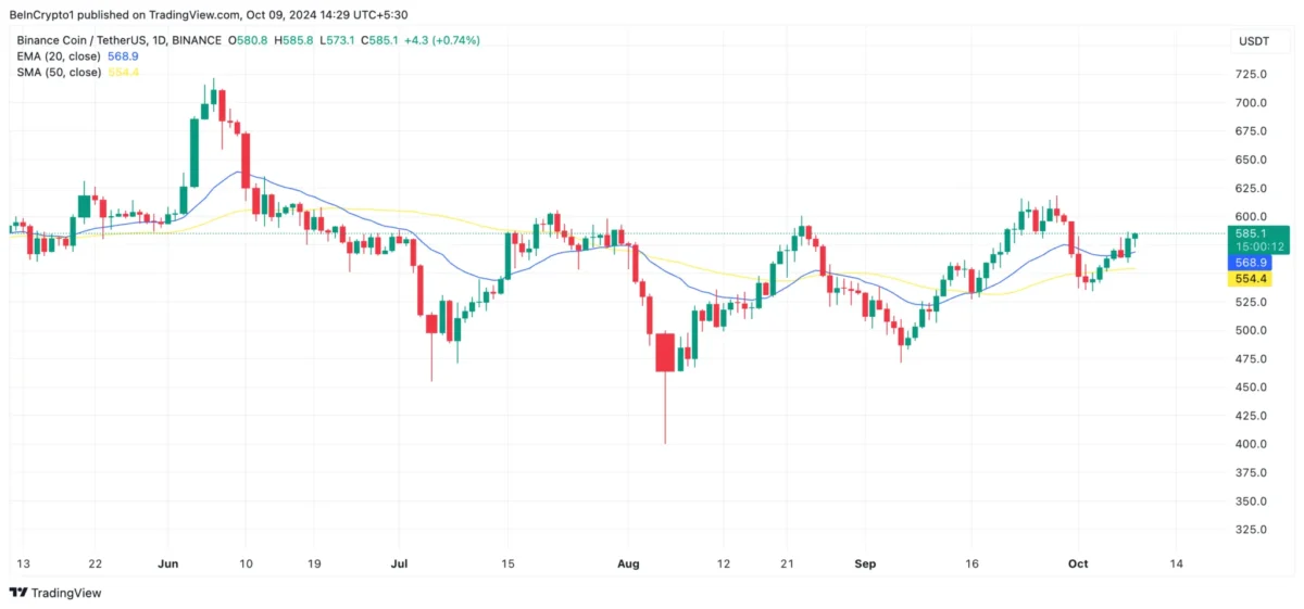 binance