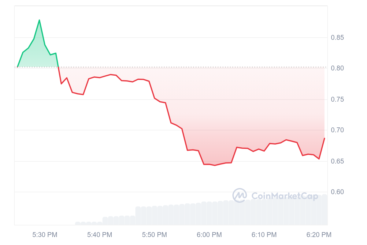 Altcoin