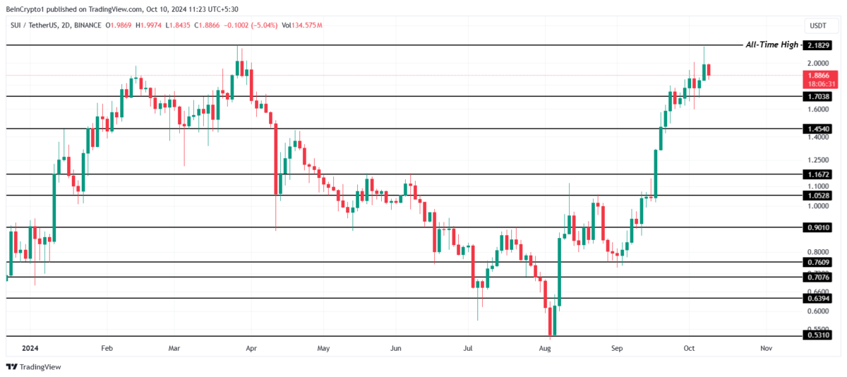 Altcoin