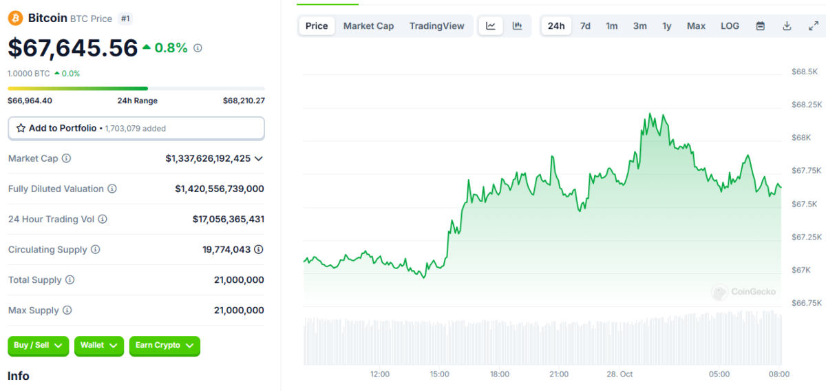 Señales mixtas en Bitcoin y Altcoins: ¿Cómo está el mercado hoy?