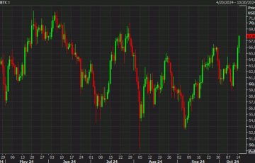 ¿Explosión? Bitcoin sube a su nivel más alto desde julio