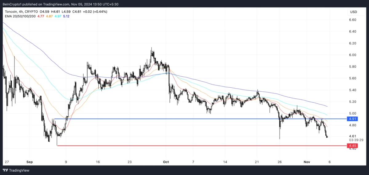 Altcoin