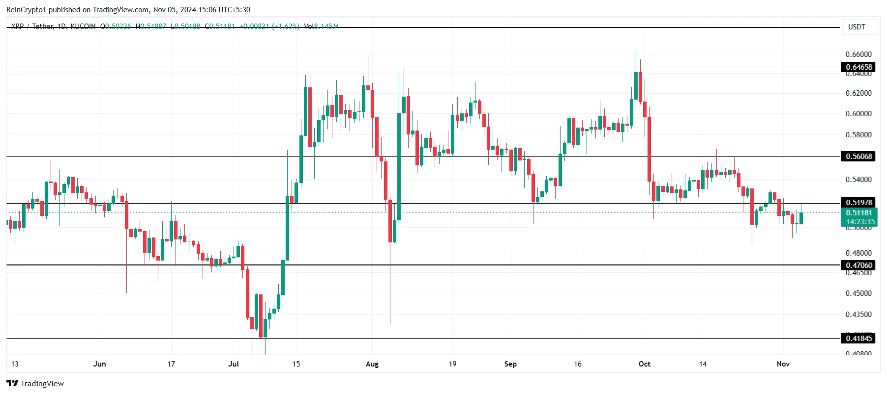 Análisis de precios XRP. 