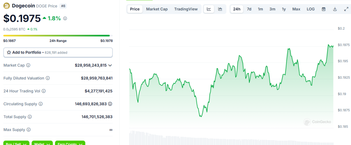 Revisión del mercado: ganadores y perdedores de las criptomonedas