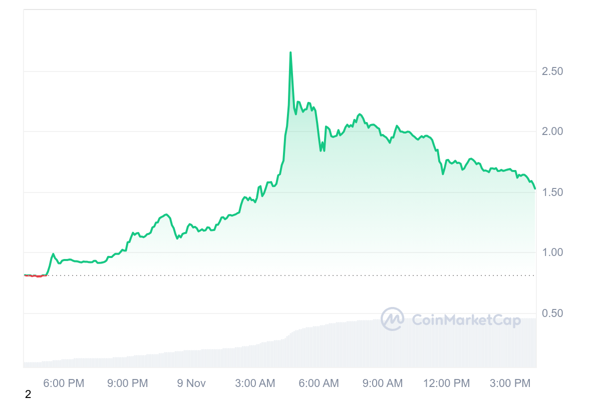 binance