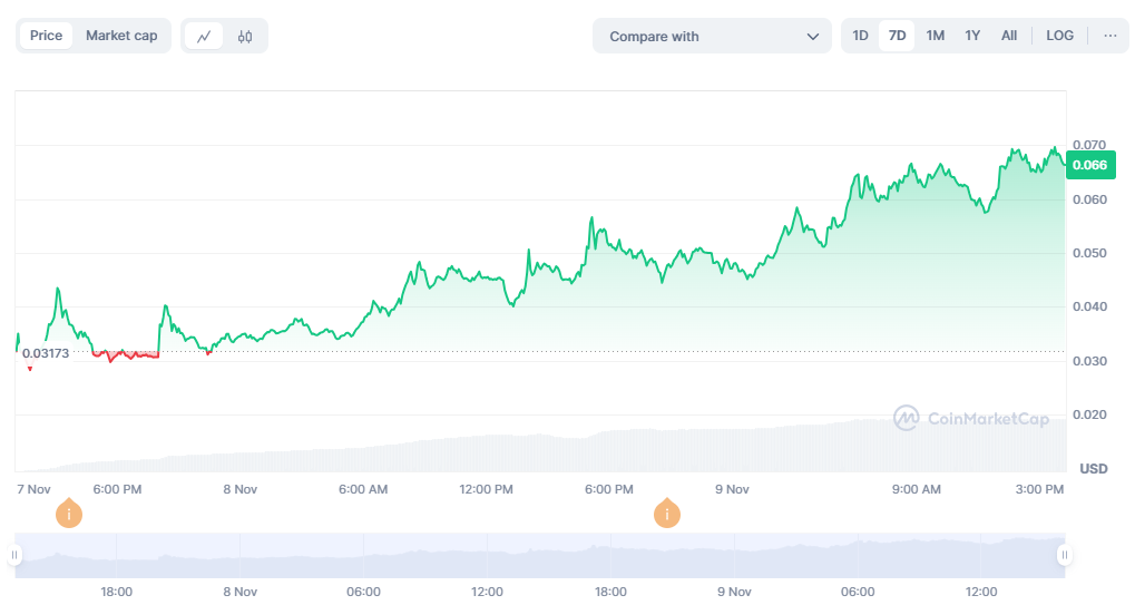 binance