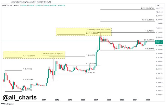 Altcoin