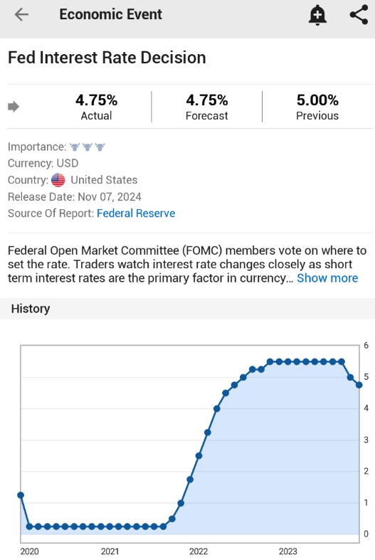 Descripción general del mercado (4 de noviembre – 10 de noviembre): la victoria de Trump y la política de la FED impulsan a Bitcoin a nuevas alturas