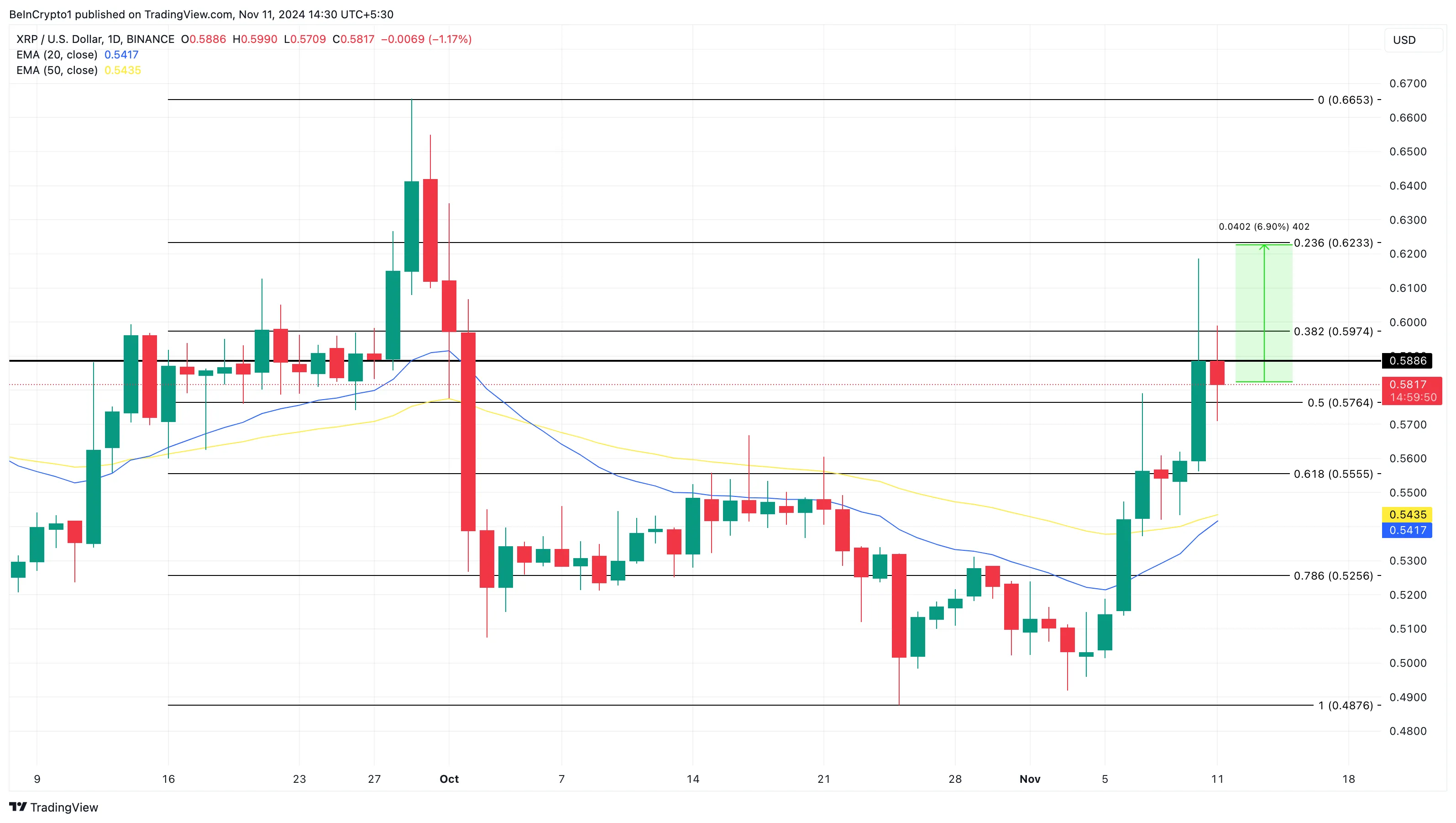 Análisis de precios XRP