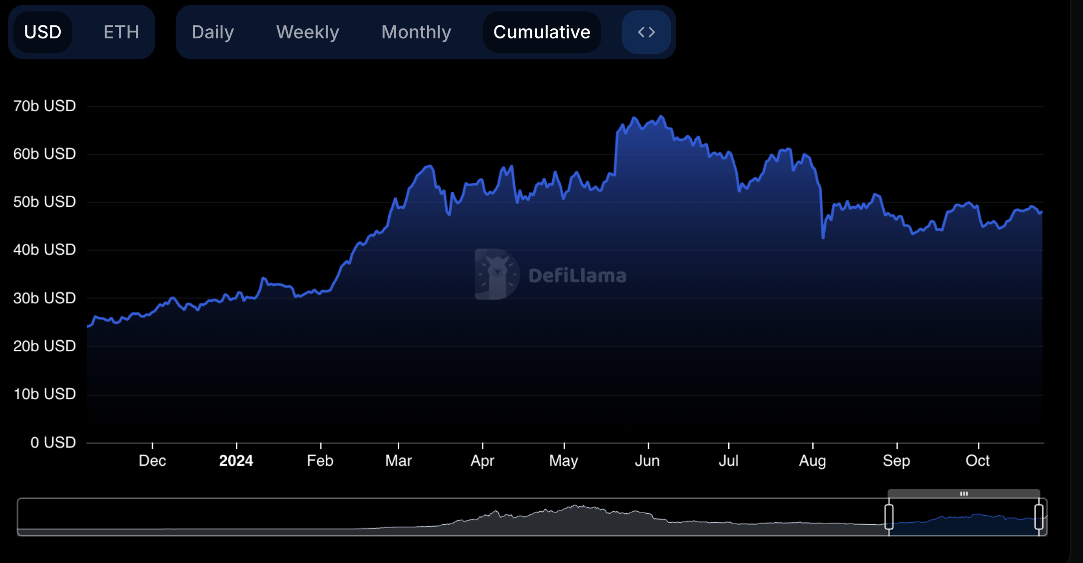 ETHDeFi