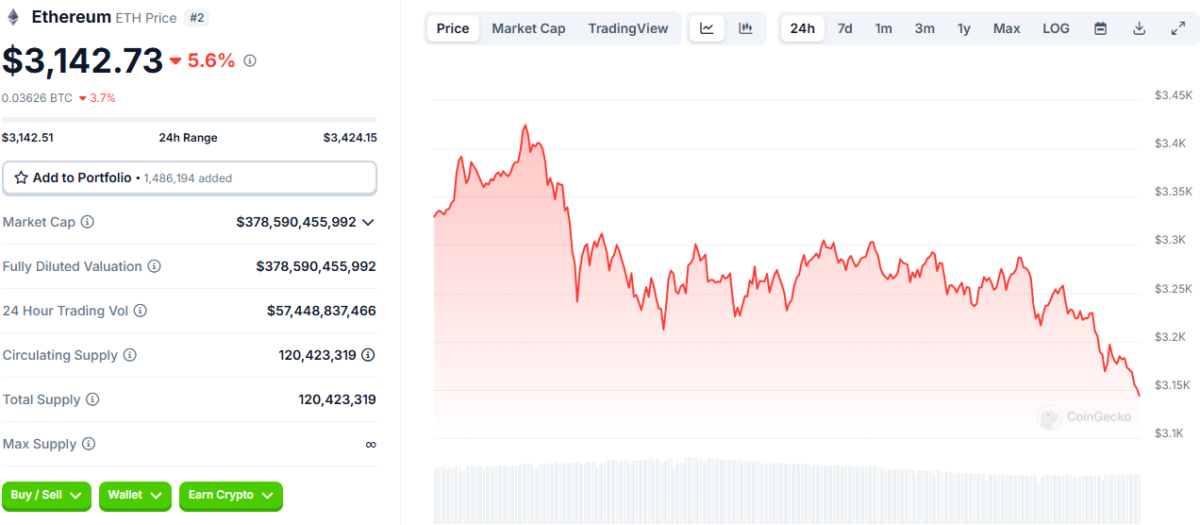 Bitcoin en resistencia, Altcoins en el campo: ¿Qué pasó en el mercado criptográfico?