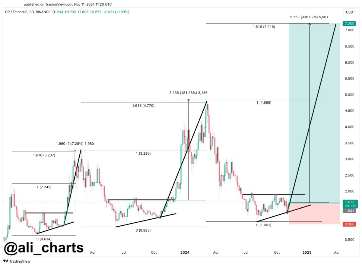 Altcoin