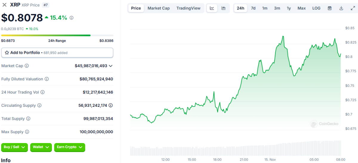 Ola de corrección en el mercado criptográfico: ¡aquí están los riesgos y oportunidades!