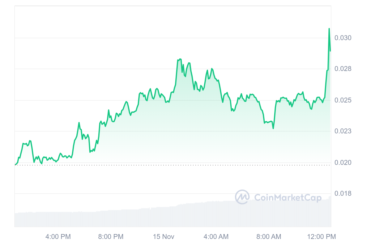 binance