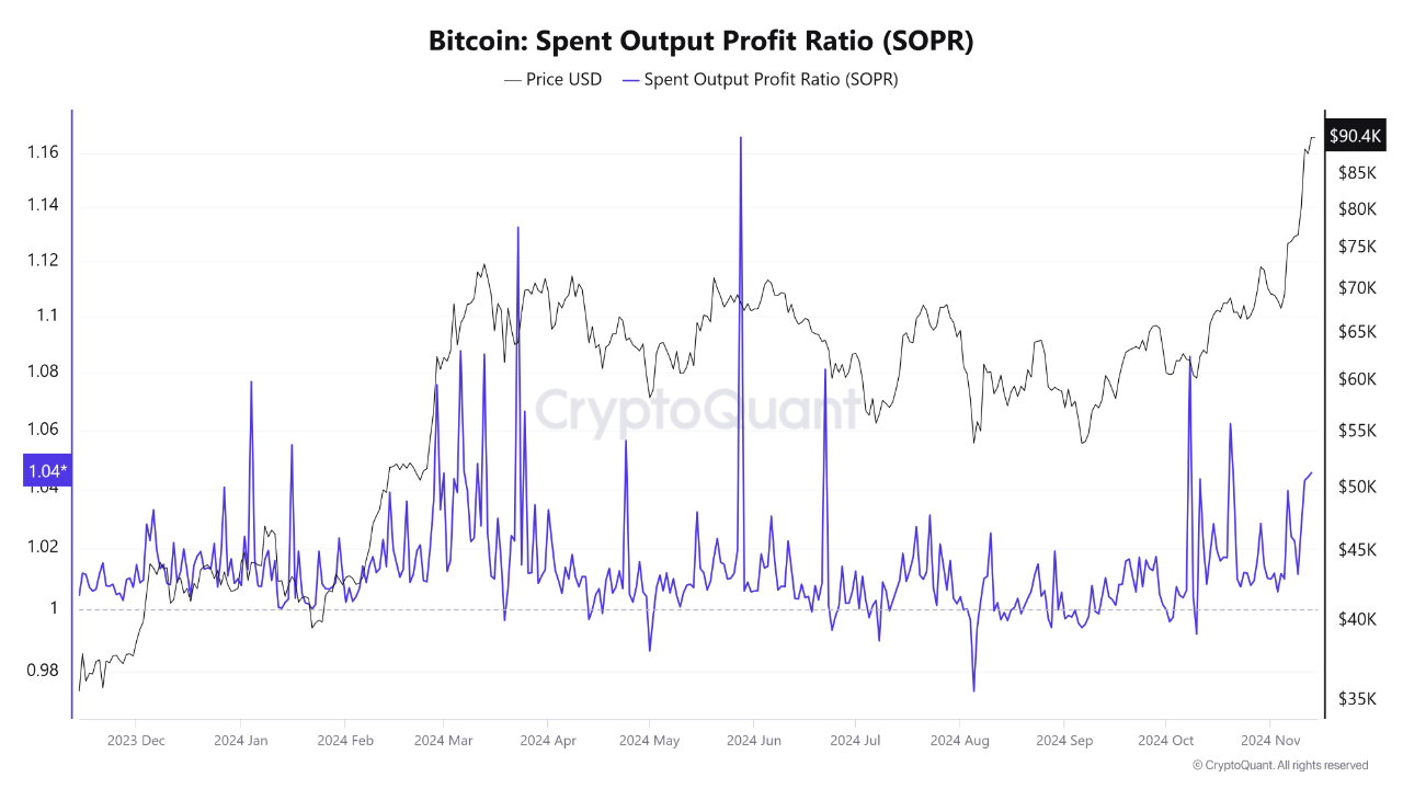 SOPR Bitcoin.