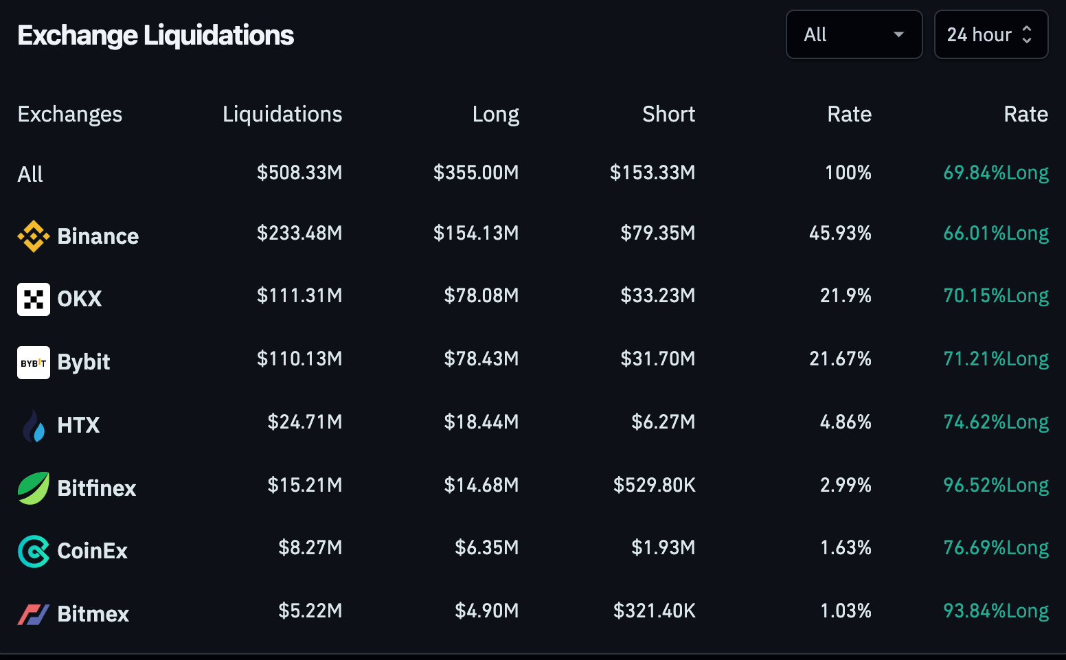 datos de liquidación