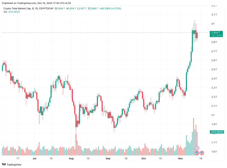 capitalización de mercado