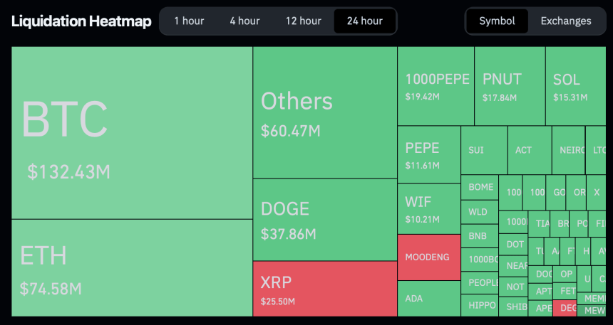 Liquidación total en el mercado de criptomonedas.