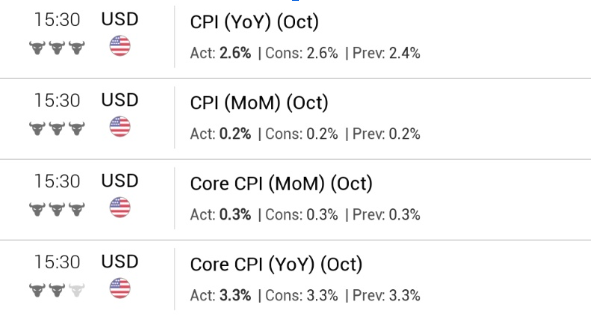 Descripción general del mercado (del 11 al 17 de noviembre): las altcoins aumentan a medida que los hitos de Bitcoin marcan una semana histórica